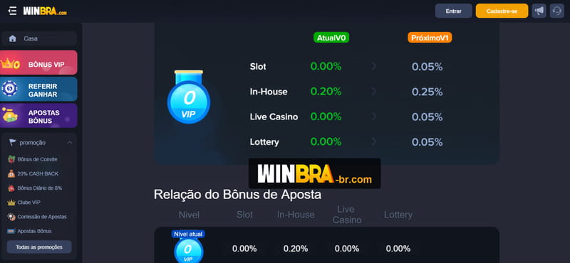 Joguinho do